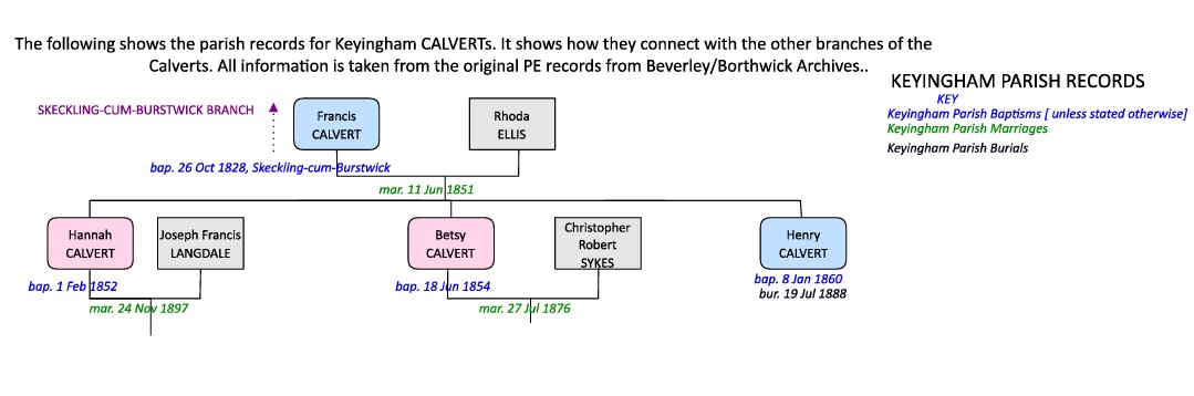 KeyinghamTreeCalvert